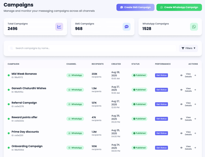 WhatsApp Broadcast Campaigns Dashboard
